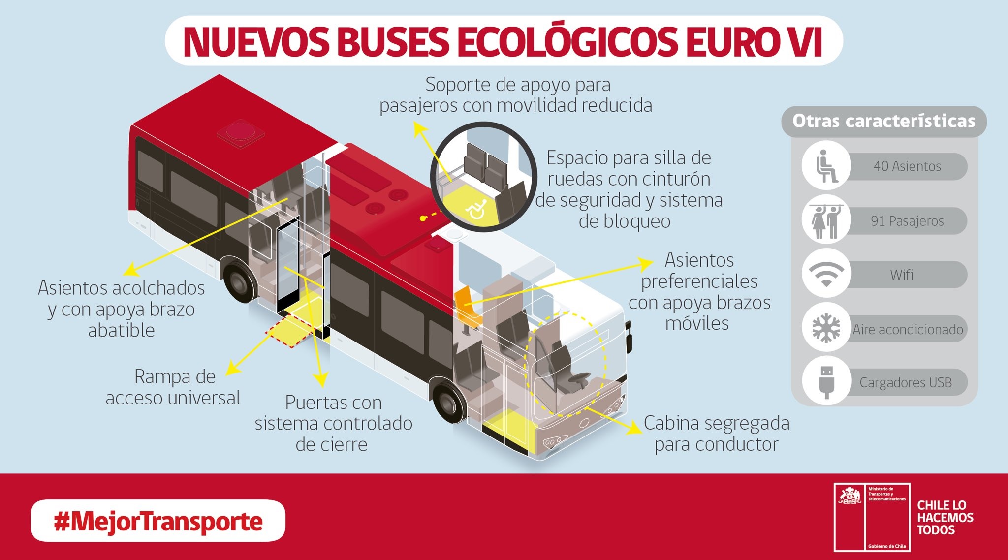 Buses ecologicos