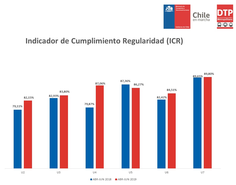 Indicador de cumplmiento de regularidad