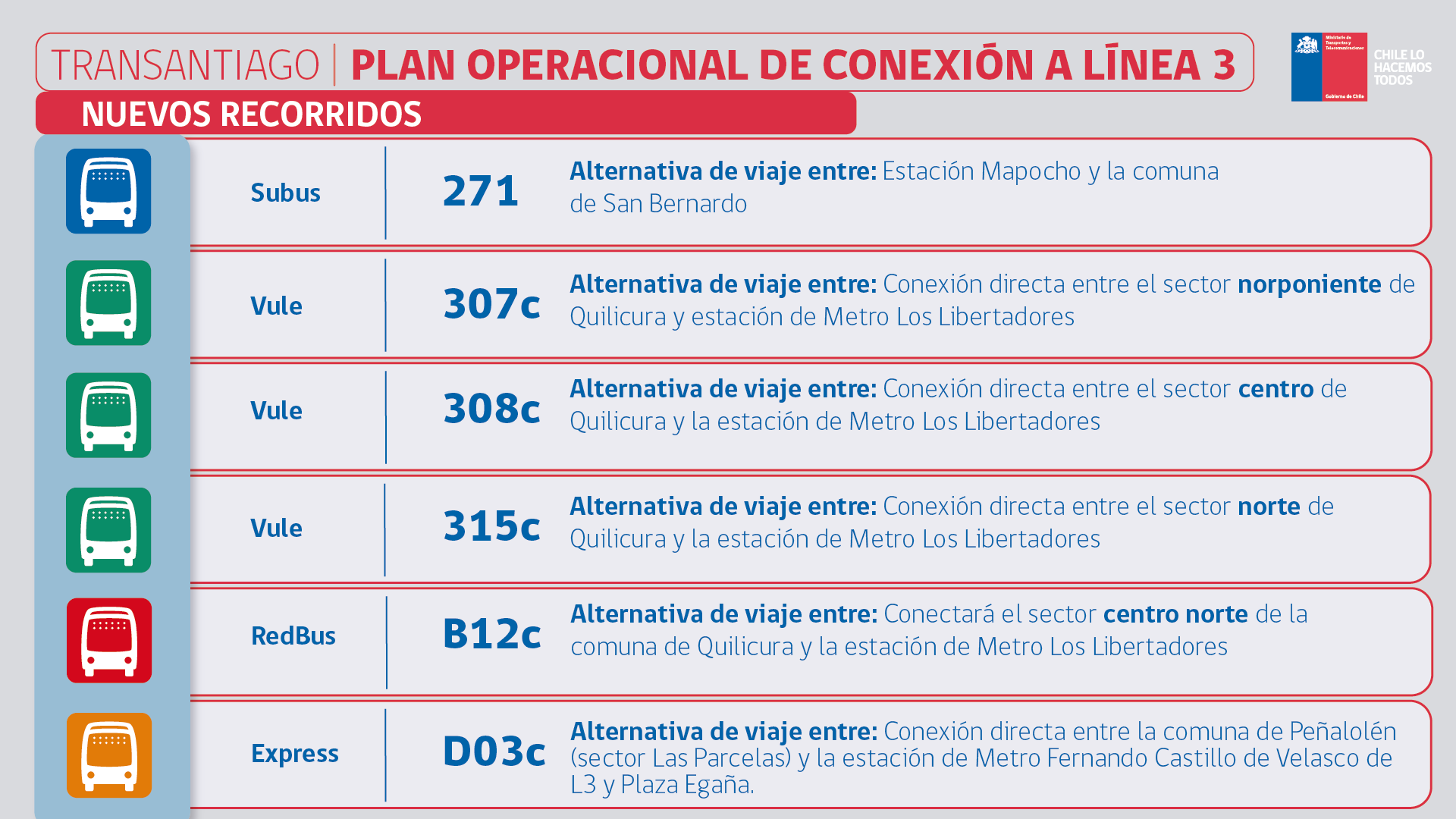 Plan Operacional Línea 3 de Metro