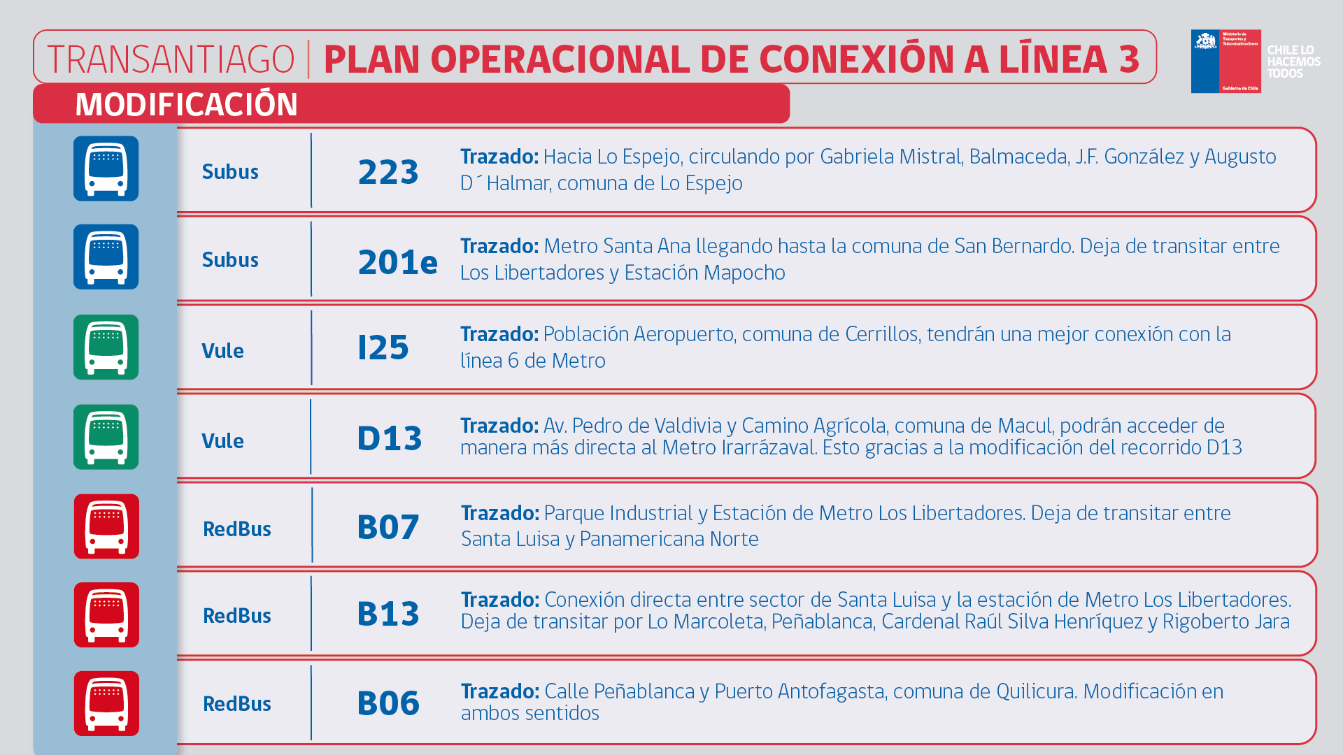 Plan Operacional Línea 3 de Metro