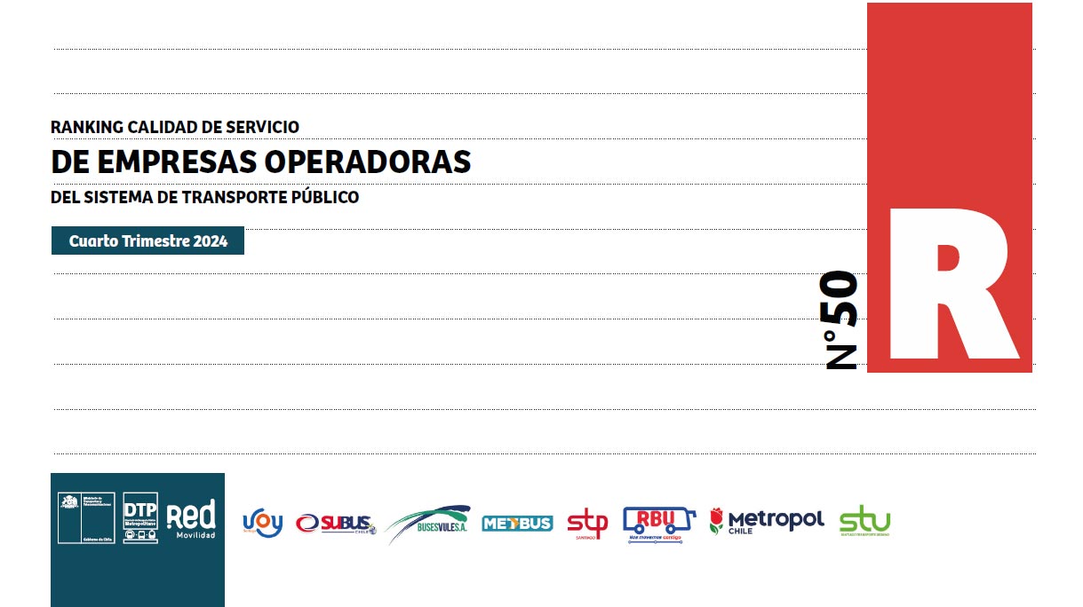 Ranking Calidad de Servicio