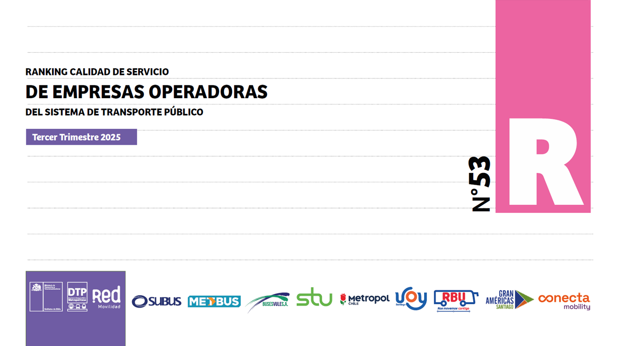 Ranking Calidad de Servicio