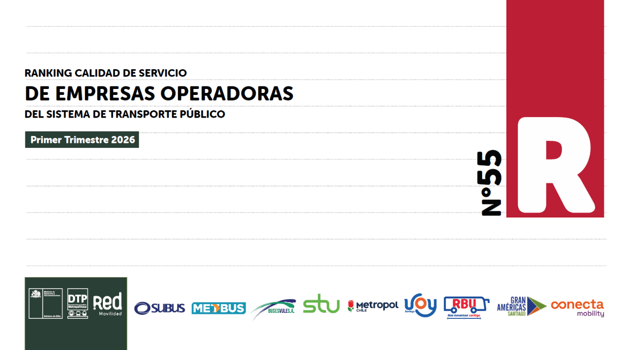 Ranking Calidad de Servicio